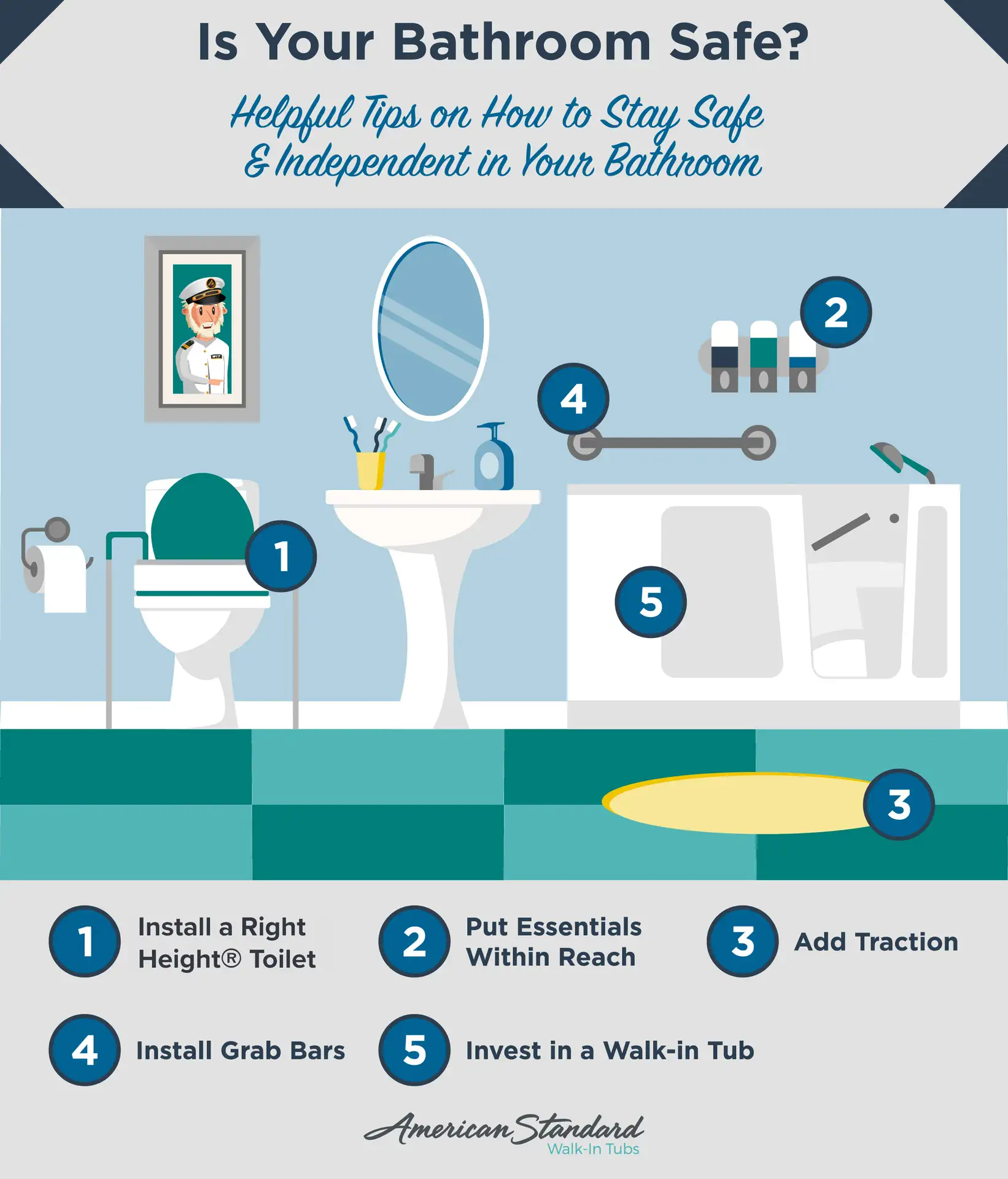 Safety graphic illustrating tips for a safer bathroom, featuring a right height toilet, reachable essentials, traction on the floor, grab bars, and a walk-in tub for enhanced accessibility.